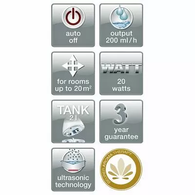 Image of icons of features of LB 37