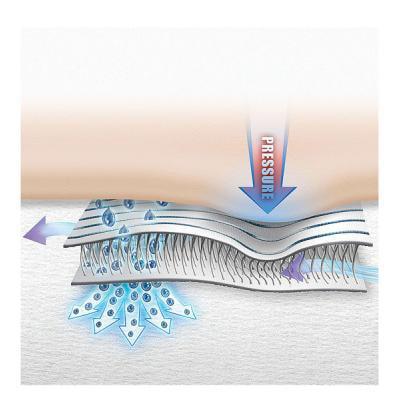 Breathable DermaSaver Textile