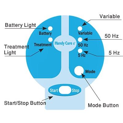 Image of Handy Cure s' laser front face