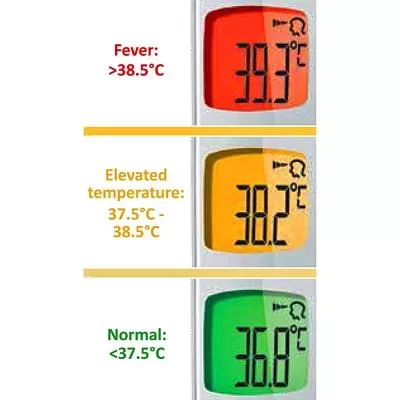 Image of coloured backlight for temperature ranges