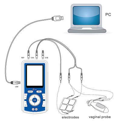 Image of Nu-Tek Maxi Plus2 PC connection 