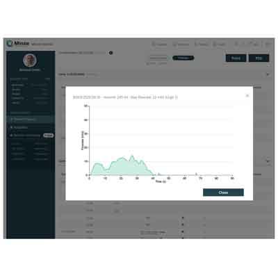 Image of Minze Clinician Portal with graphed data