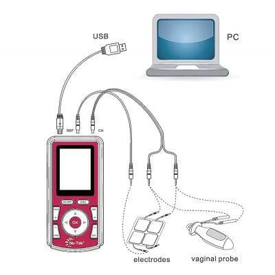 Image of Maxi Plus1 and PC connection